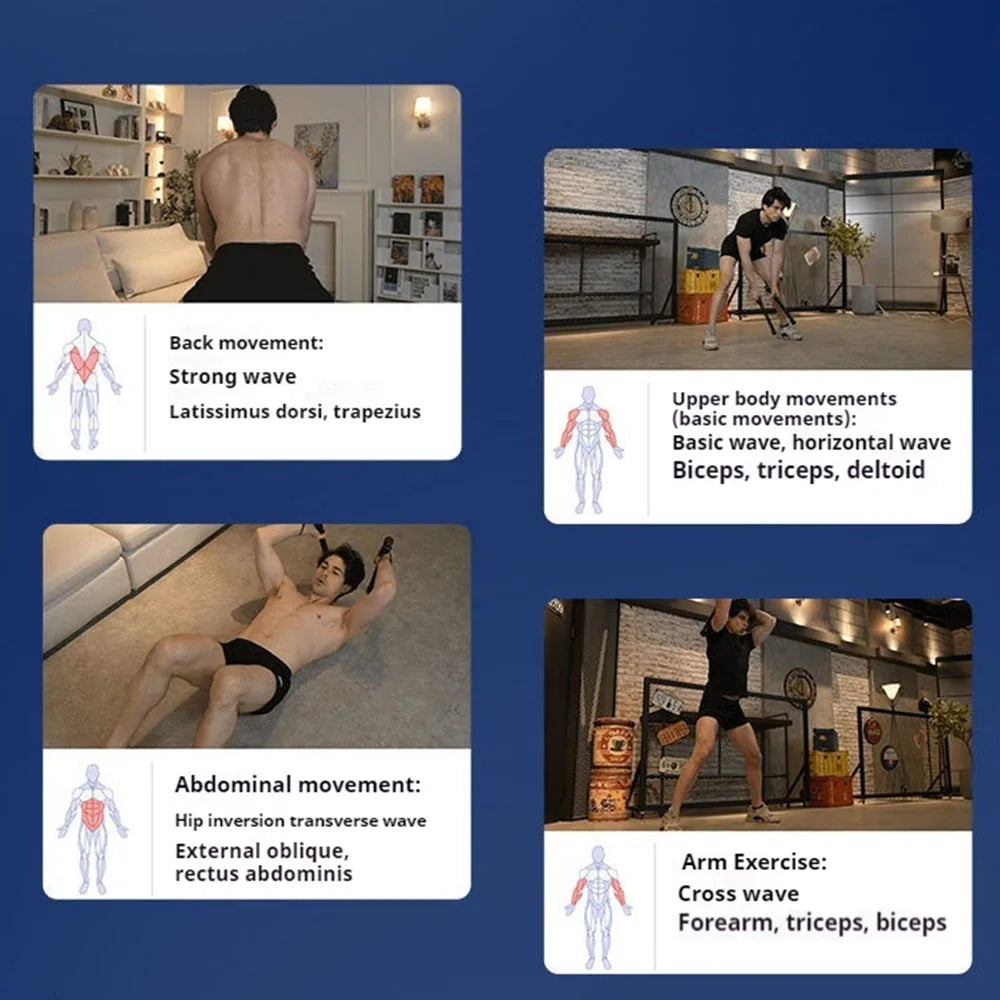 Four images showing different body movements with corresponding anatomical labels on a blue background.