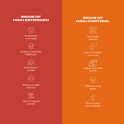 Chart comparing signs of high estrogen and high cortisol on a two-tone red and orange background.