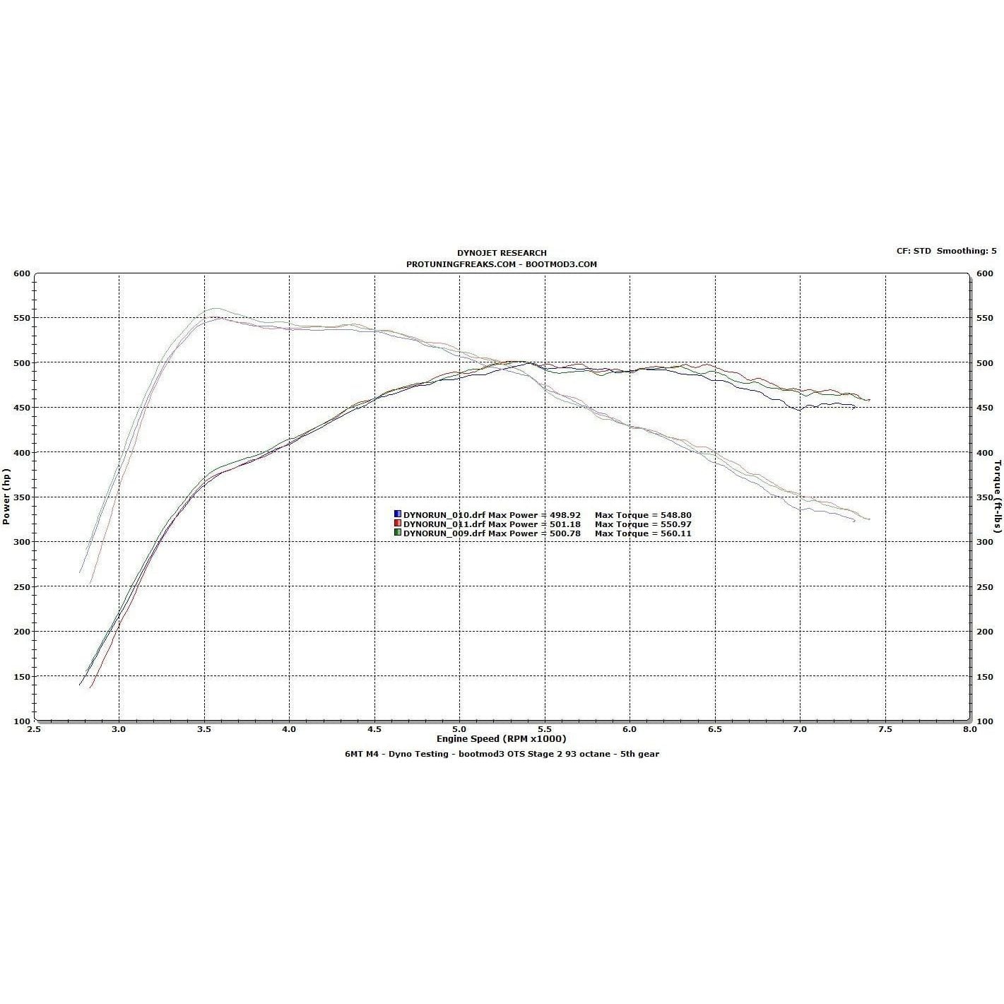 bootmod3 S55 - BMW F80 F82 M3 / M4 / M2 Competition Tune