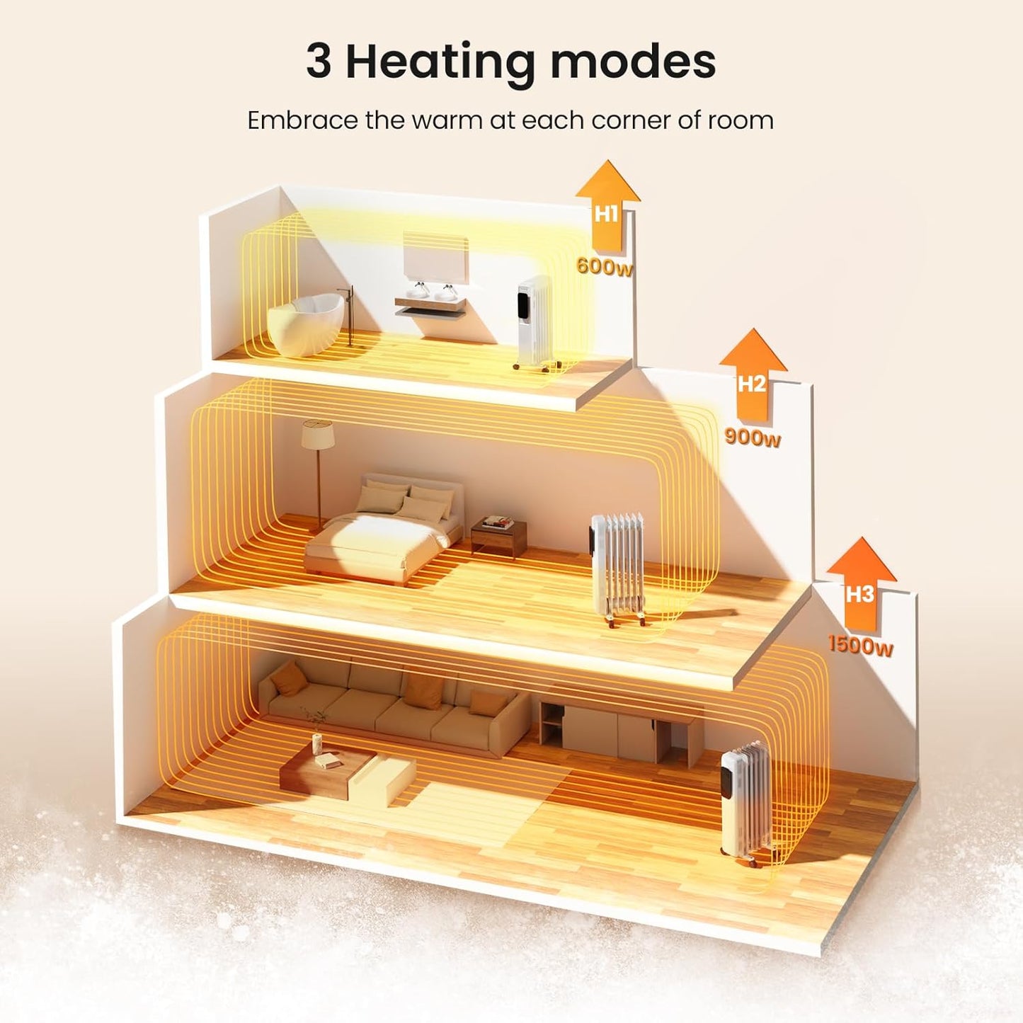 Kismile Portable Electric Space Heater Series