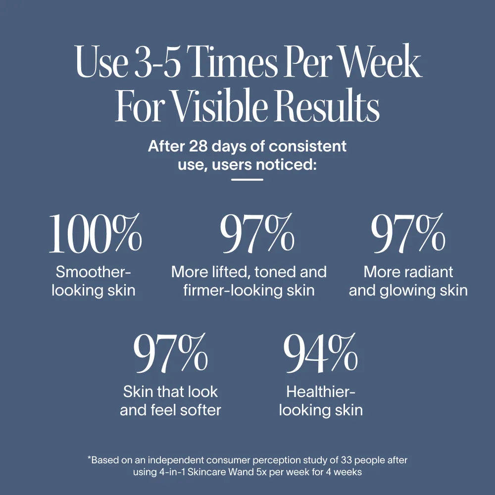 Advertisement for skincare product showing usage frequency and results on a blue background