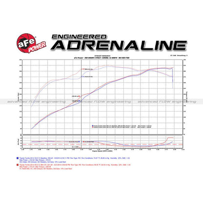 aFe 07-21 Toyota Tundra V8 5.7L Momentum GT Red Edition Cold Air Intake System w/ Pro DRY S Filter