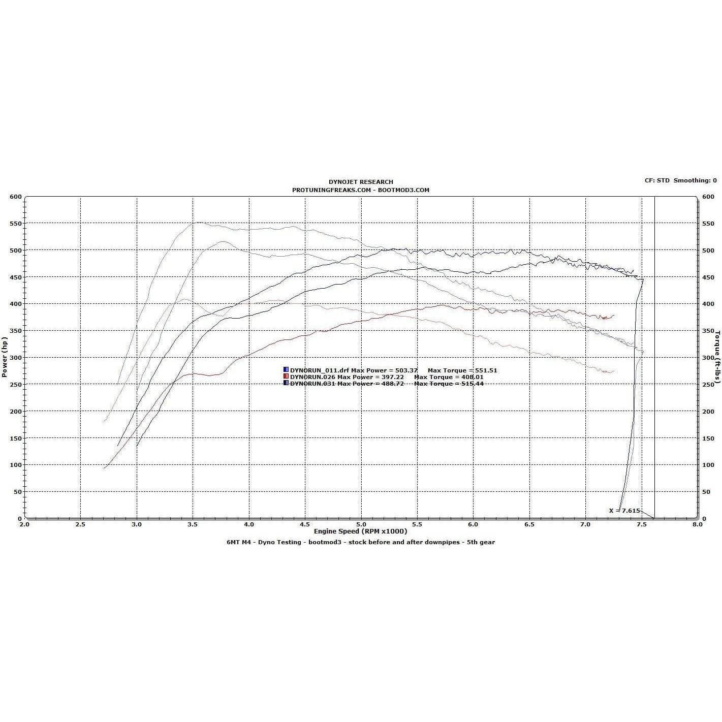 bootmod3 S55 - BMW F80 F82 M3 / M4 / M2 Competition Tune