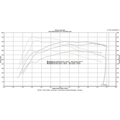 bootmod3 S55 - BMW F80 F82 M3 / M4 / M2 Competition Tune