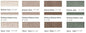Bulevar 4x12 Subway Tile Collection