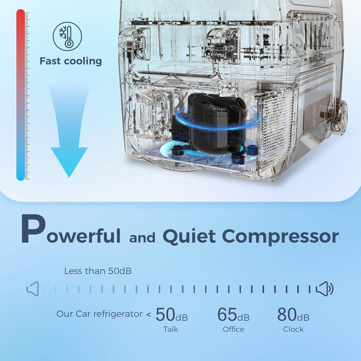 Car Refrigerator 12 Volt Mini Fridge 32 Quart 35L Portable Freezer Electric Cooler Intelligent Control Pan