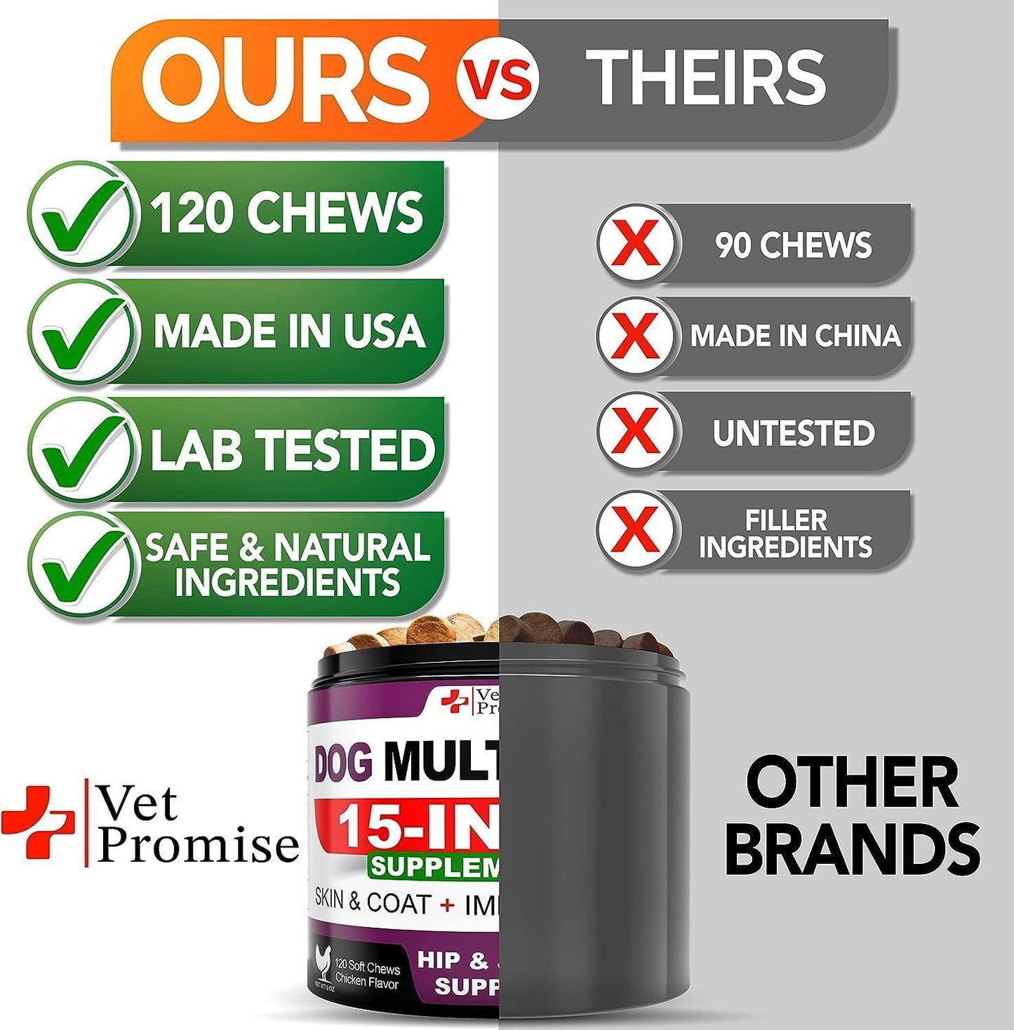 Comparison chart of Vet Promise dog chews with other brands on a gray background.