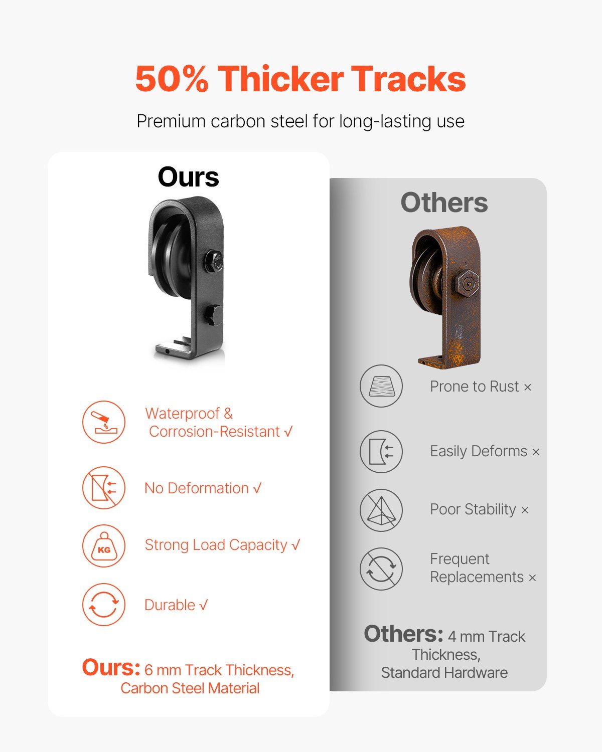 Bi-Folding Sliding Barn Door Hardware Track Kit 60" for Four 14" Doors