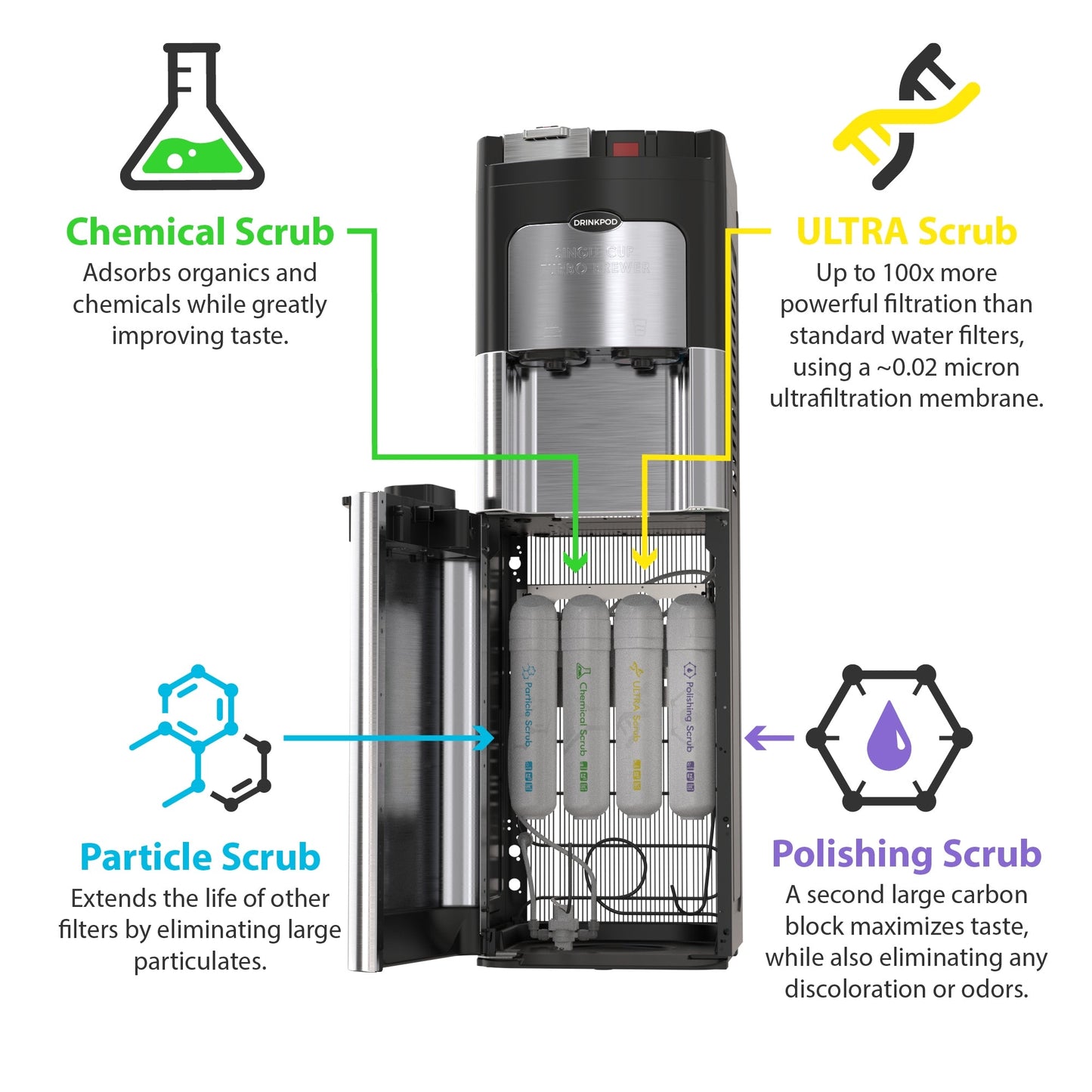 Drinkpod 3000 Elite Series - Coffee Plus Water Purification Cooler