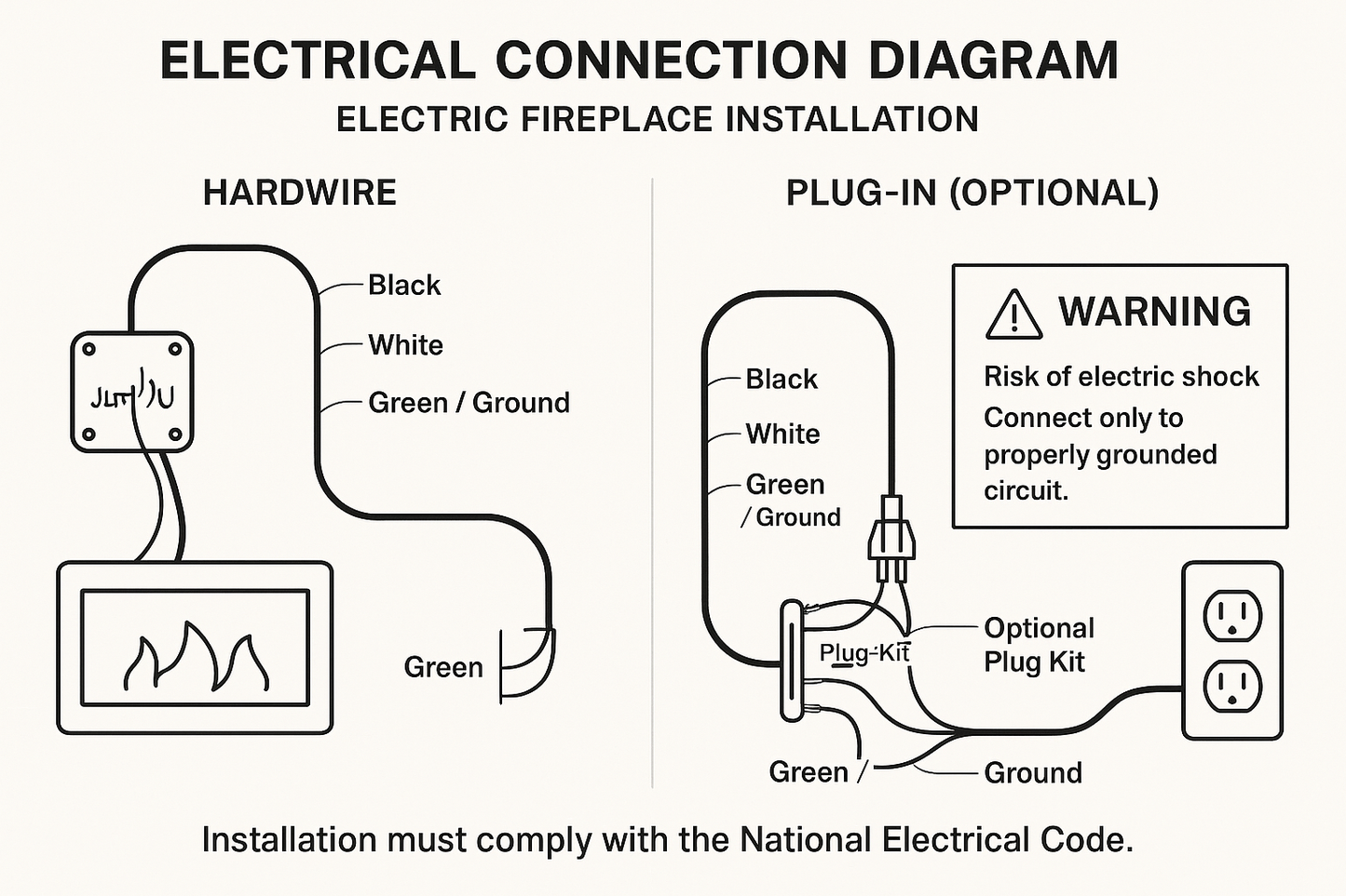 Electrical Wiring and Connection Guide