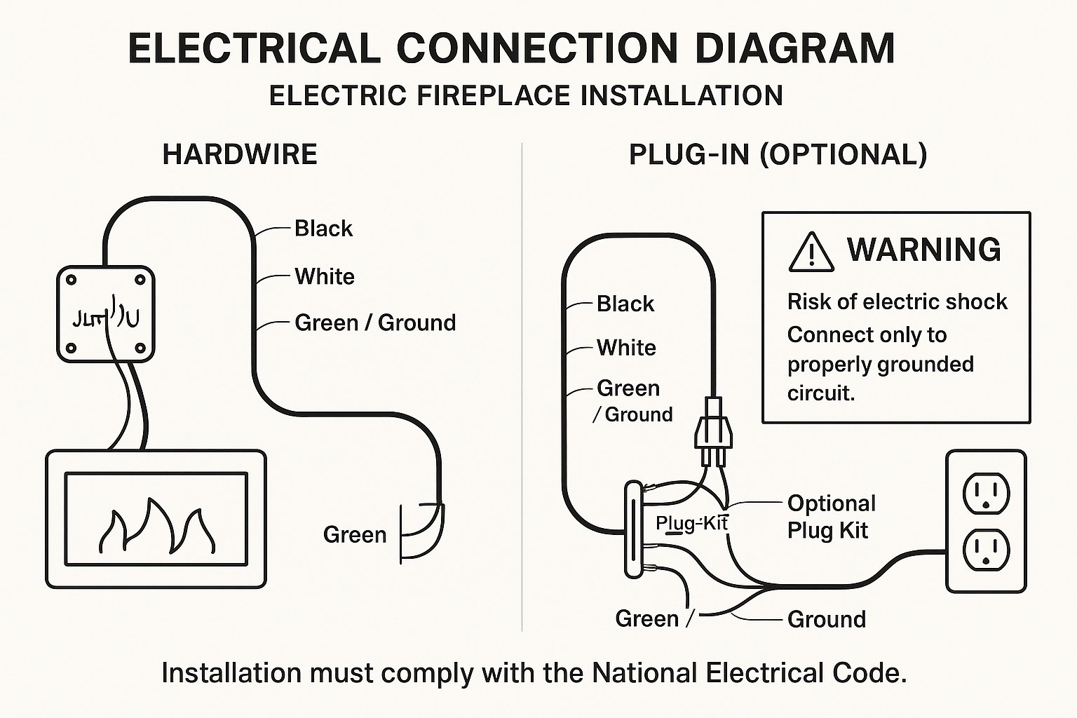 Electrical Wiring and Connection Guide