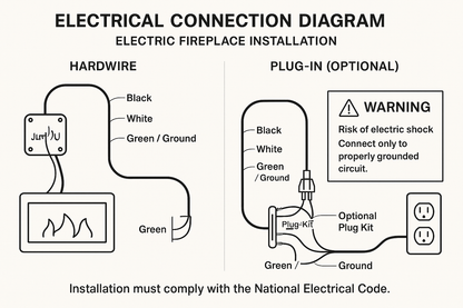 Electrical Wiring and Connection Guide