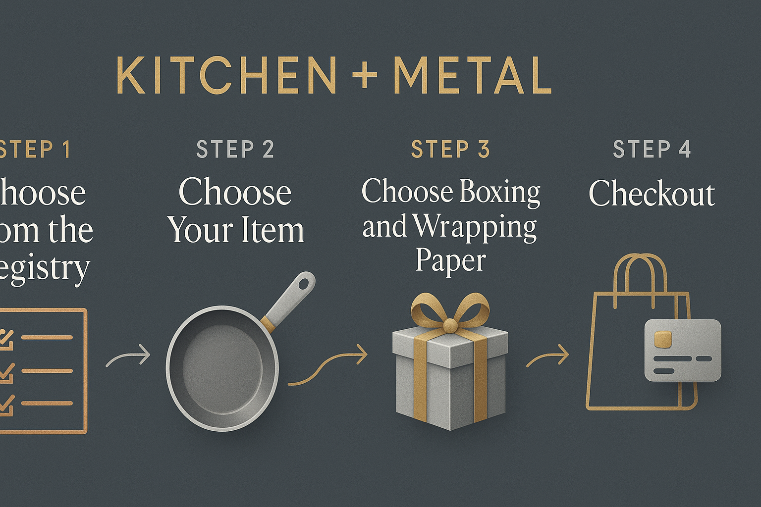 Gift Shopping Steps Banner for Kitchen + Metal