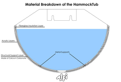 ALFI brand HammockTub1 HammockTub1 79" Acrylic Suspended Wall Mounted Hammock Bathtub