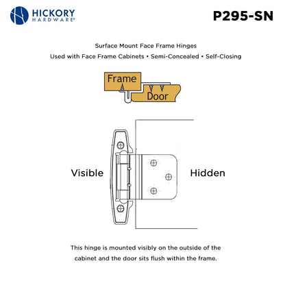 Surface Self-Closing