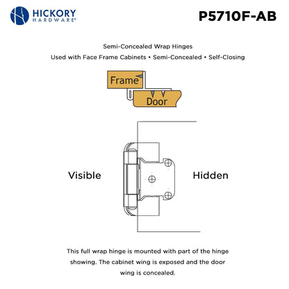 Self-Closing Semi-Concealed