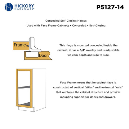 Concealed Hinges
