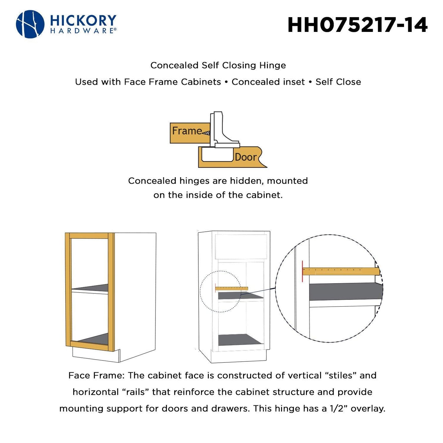 Concealed Self-Closing Hinges