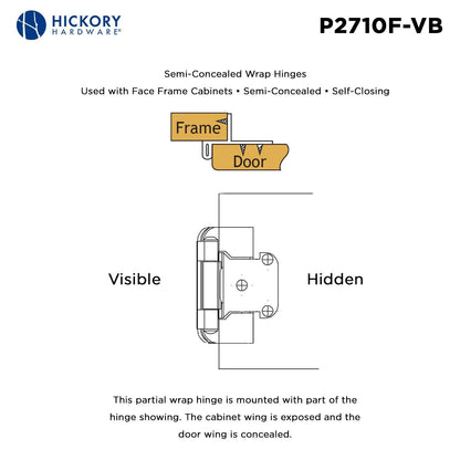 Self-Closing Semi-Concealed Hinge