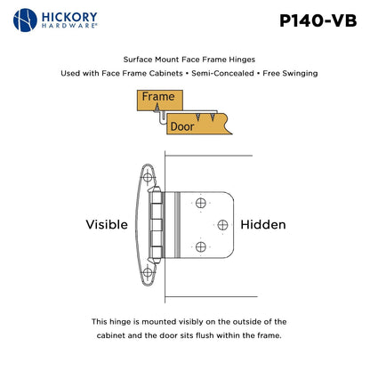 Surface Mount Hinge