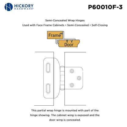 Self-Closing Semi-Concealed Hinge