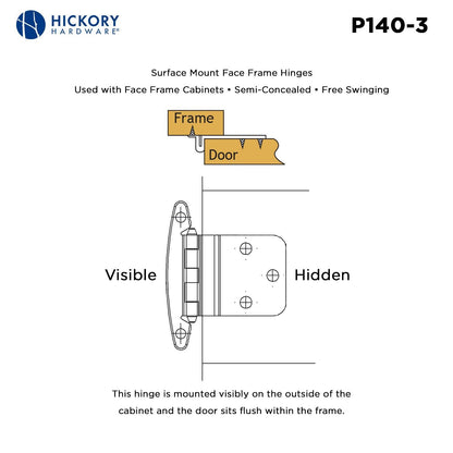 Surface Mount Hinge
