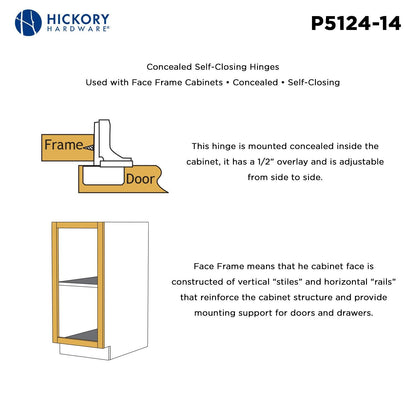 Concealed Hinges