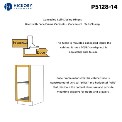 Concealed Hinges