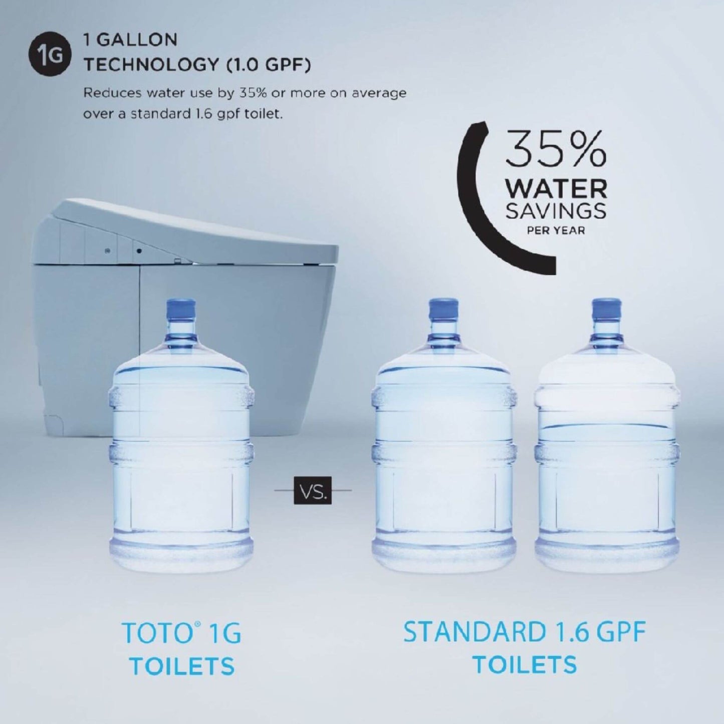 [MW4743074CUFG#01] TOTO Vespin II 1.0 GPF Elongated Toilet With C2 Bidet Seat And Left Hand Lever (SAK17351)