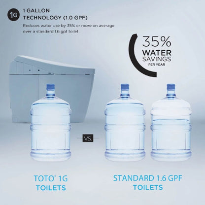 [MW6043074CUFG#01] TOTO Ultramax II Washlet C2 And 1.0 GPF One Piece Toilet Elongated Bidet Toilet (SAK30214)